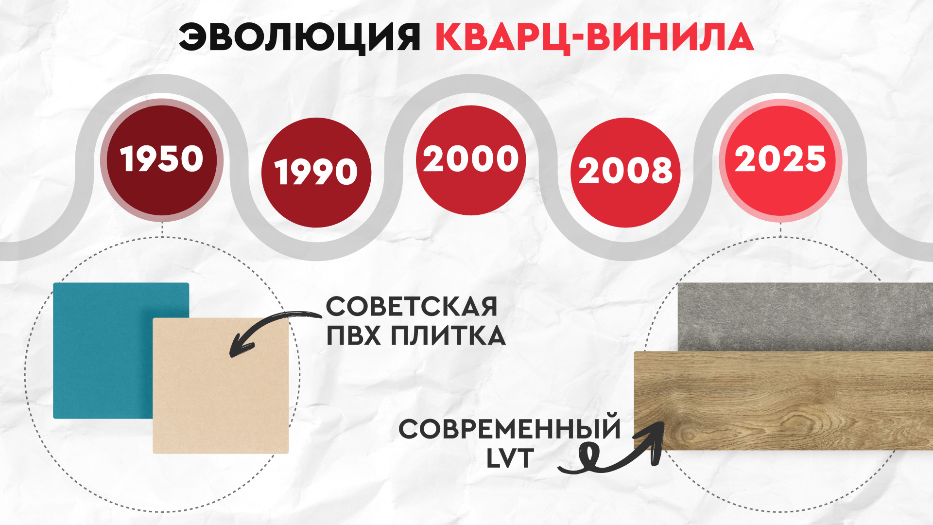 Фигня ваш кварц-винил? А вот и нет! Почему советская ПВХ плитка — родня современных полов