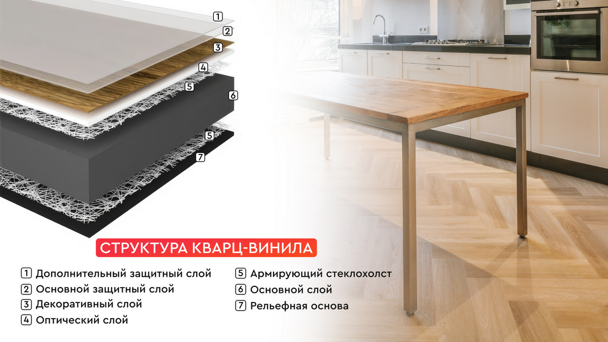 Кварц-виниловая плитка абсолютно водостойкое покрытие, устойчивое к истиранию и высоким нагрузкам Кварц-виниловая плитка абсолютно водостойкое покрытие, устойчивое к истиранию и высоким нагрузкам