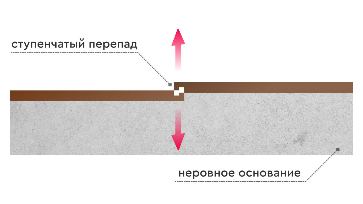 К чему может привести ступенчатый перепад основания пола