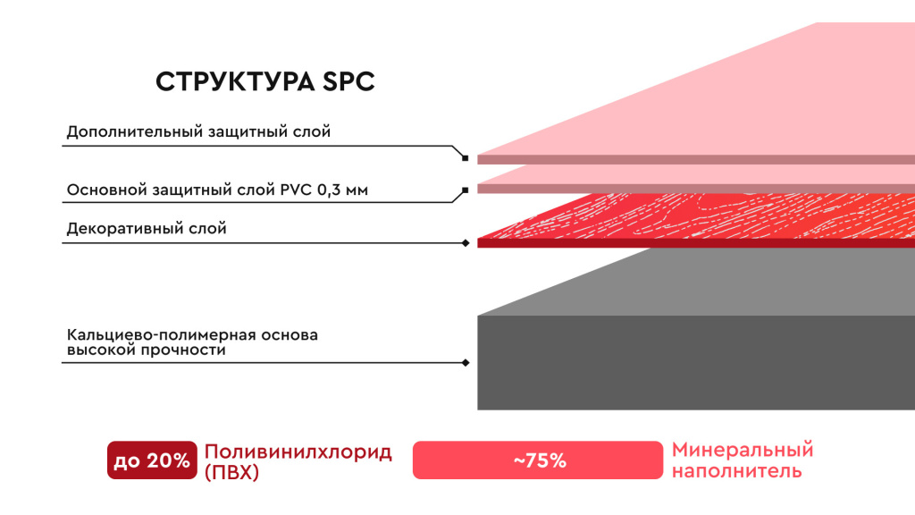 Как мы видим, количество слоёв у SPC-покрытий гораздо меньше