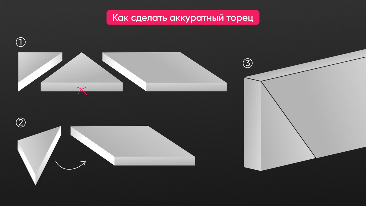 Схема распила XPS плинтуса и сборки торца
