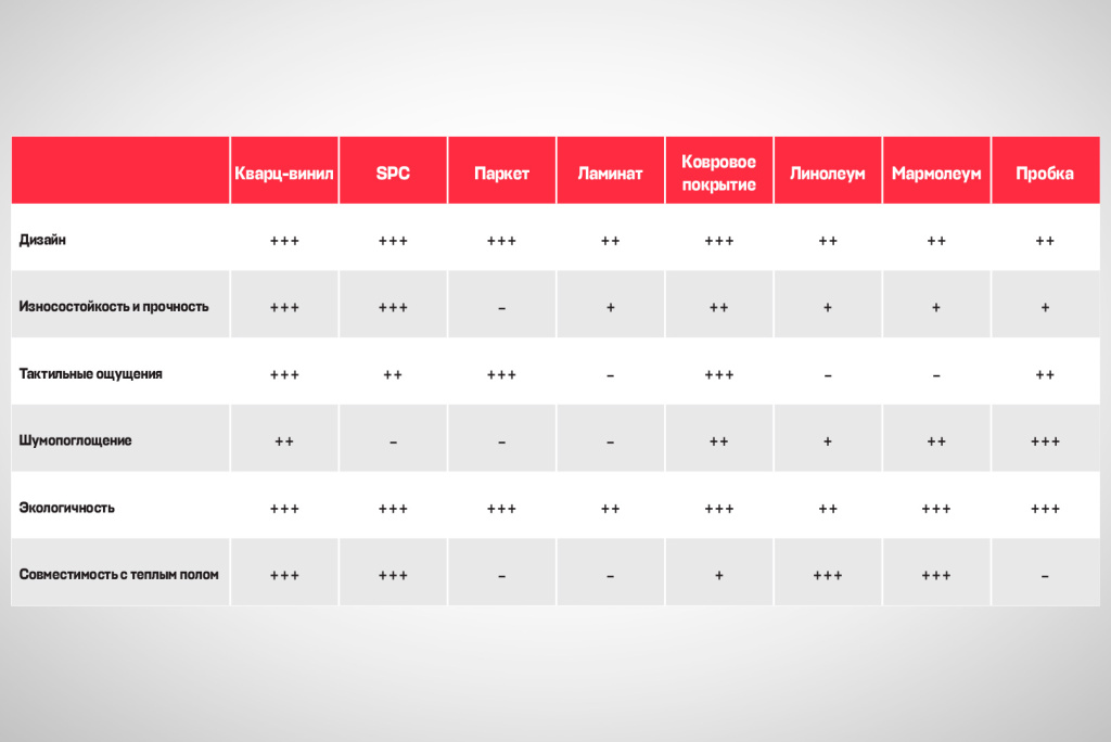 13-sravnenie-napolnykh-pokrytij-dlya-gostinoj.jpg