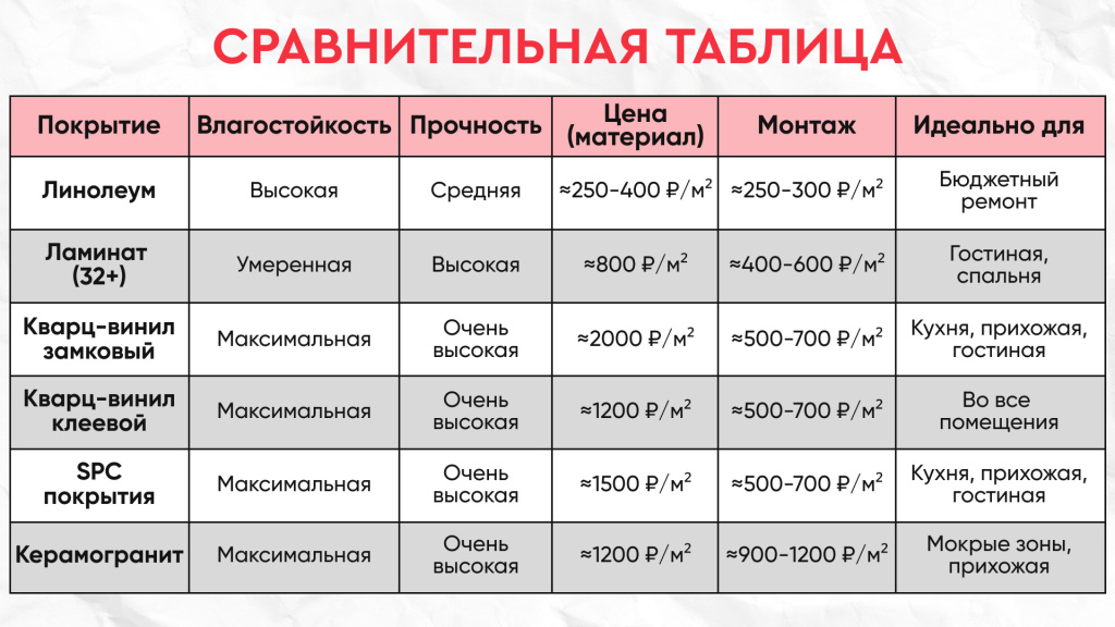 Сравнительная таблица