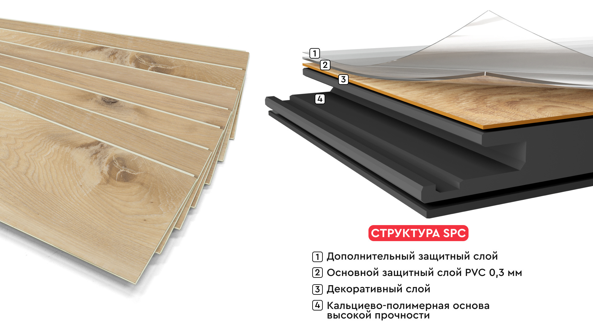 Стандартная структура SPC покрытий