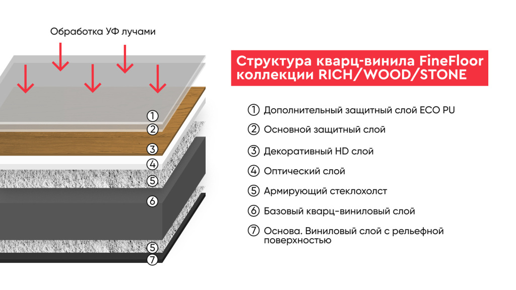 Структура кварц-виниловой плитки FineFloor