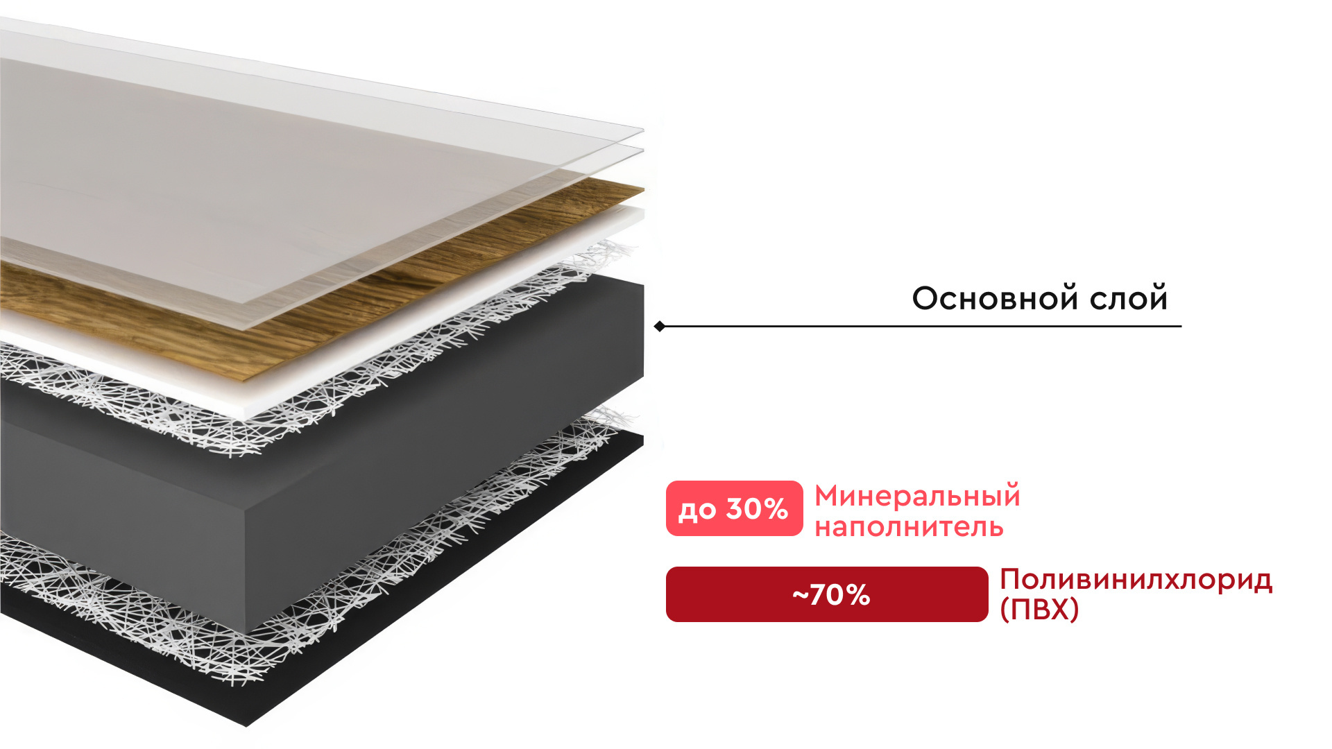 Структура кварц-винила (LVT)