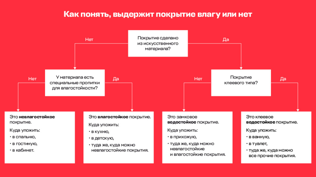 5-pamyatka-po-vlagostojkim-pokrytiyam.jpg