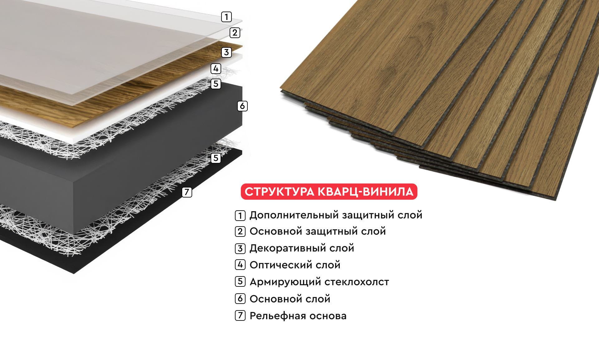 Структура кварц-виниловой плитки может меняться в зависимости от производителя и коллекции
